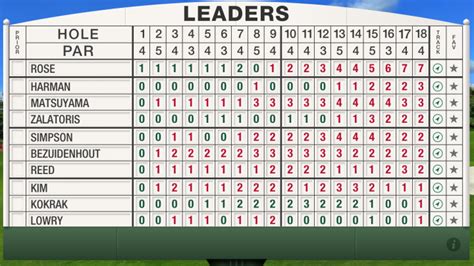 previous masters scores|Leaderboard .